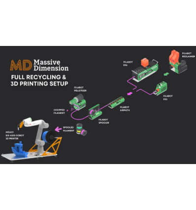 Solución Integral de Reciclaje e Impresión 3D Robótica Filabot & Massive Dimension
